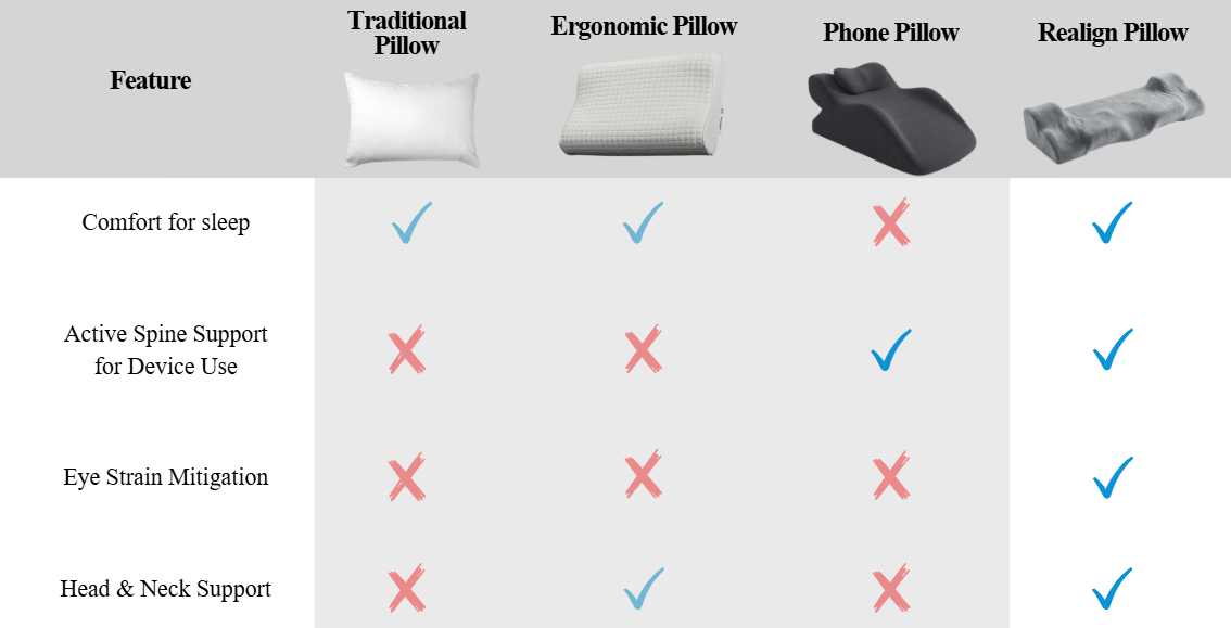 Structural Comparison
